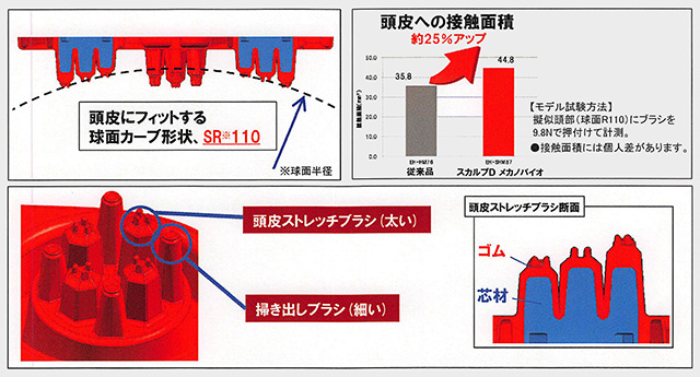 20150403　PA　スカルプD　メカノバイオ　NR_002